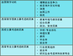 2019出國留學中介服務調查報告 自費留學中介服務誠信與挑戰并存